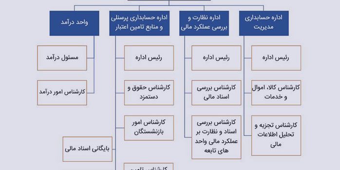 وظایف شرکت حسابداری