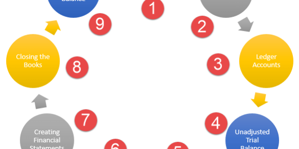 ثبت رویدادهای مالی_61f1477ce4c64.png