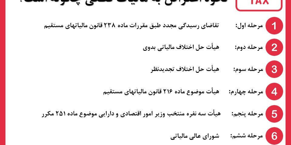 مراحل-حل-اختلاف-مالیاتی- مراحل-حل-اختلاف-مالیاتی