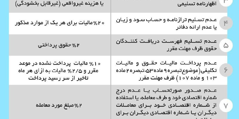 5914خلاصه-جرایم-مالیات-مستقیم 5914خلاصه جرایم مالیات مستقیم