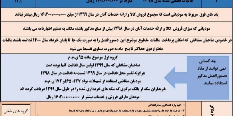 پیامدهای عدم استفاده از تبصره ماده ۱۰۰ مالیات برای صاحبان مشاغل