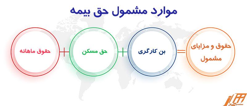 حق بیمه در سال 1400 به تفکیک سهم کارگر و کارفرما