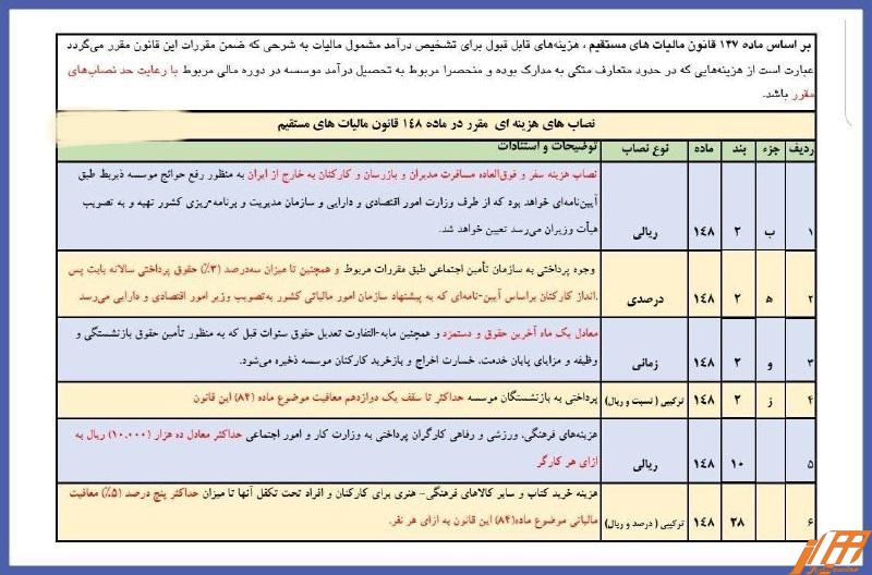 index1 ⭕️ نصاب های هزینه ای مقرر در ماده ۱۴۸ قانون مالیات های مستقیم
