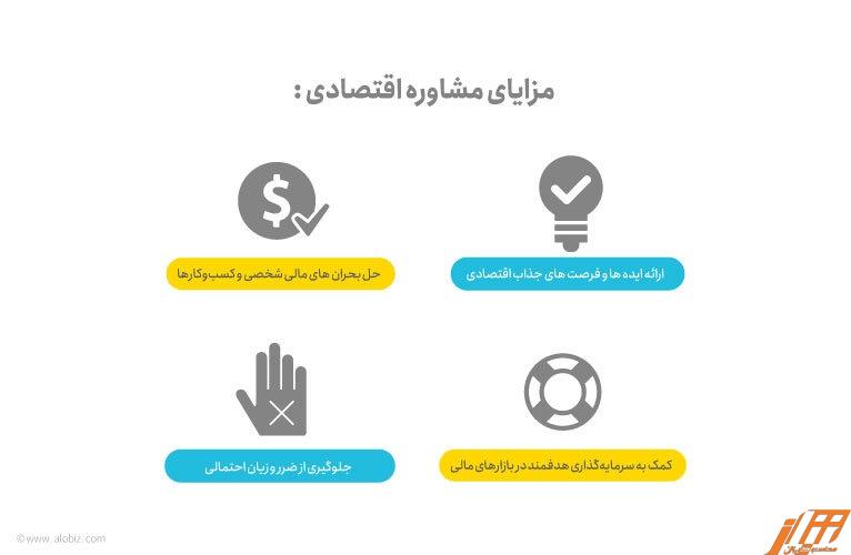 مشاوره مالی اقتصادی